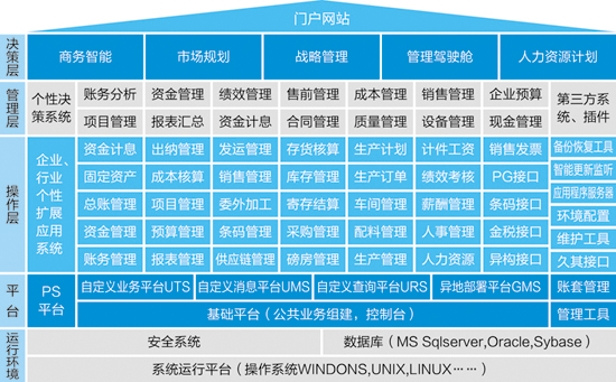 中国彩票网ERP-PS造纸行业解决方案