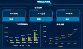 中国彩票网海岳大屏设计器视频