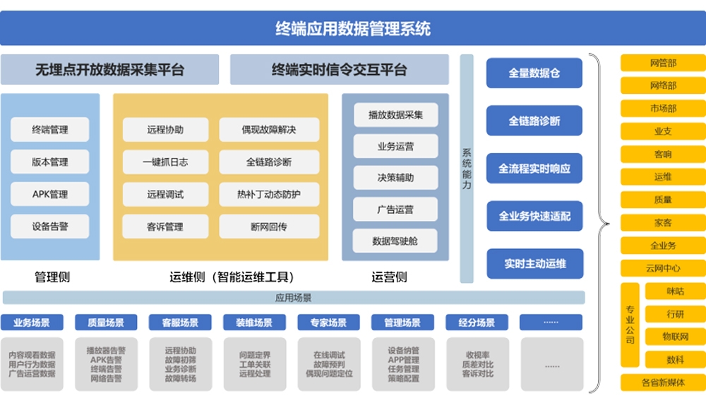 中国彩票网终端应用数据管理系统